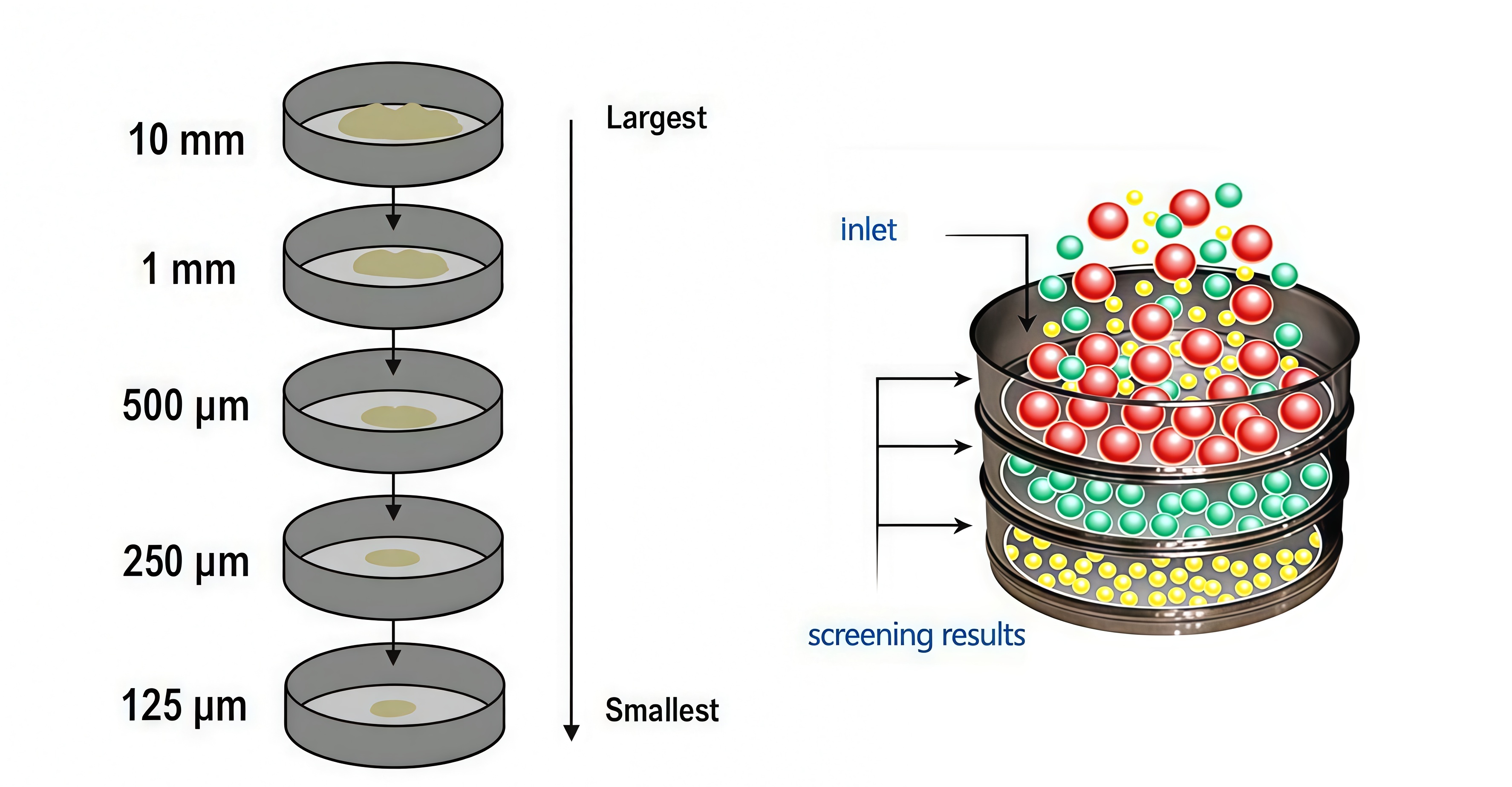 test-sieve-particle-size-separation