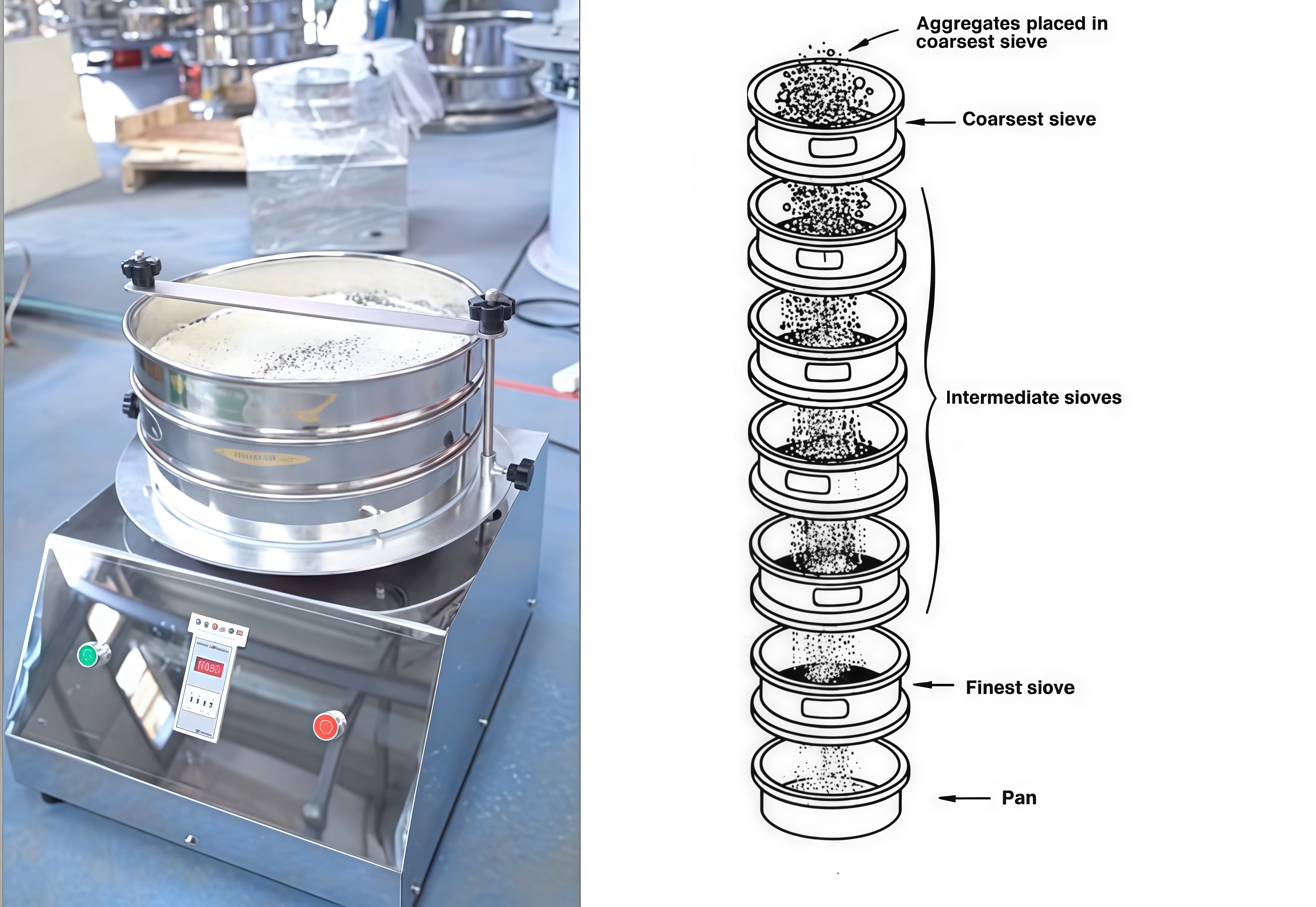 Mechanical Sieve Shaker working principle with circular movement and vertical tapping