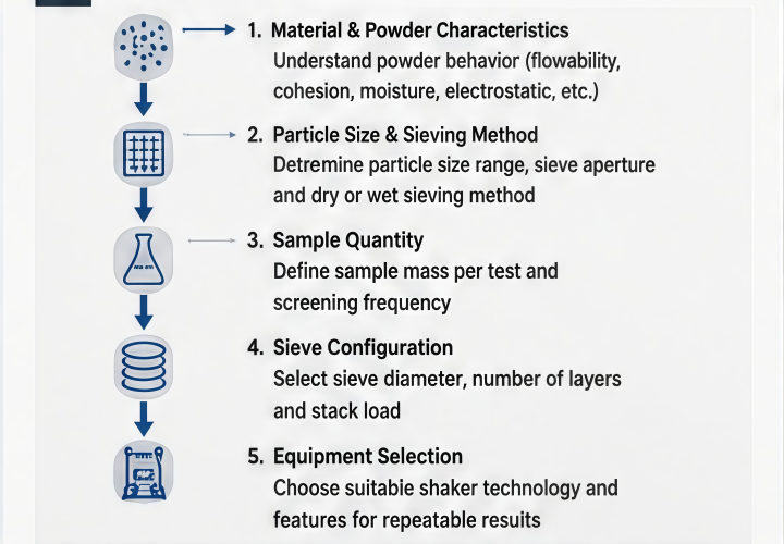 Heavy-duty sieve shaker selection checklist for powder applications