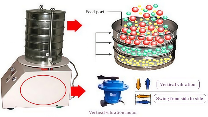 Powder particle separation on vibratory sieve shaker working process